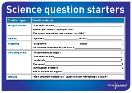 'Question Starters' classroom display thumbnail image