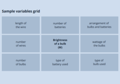 Variables grid