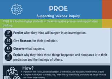 PROE
